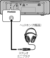 Connect Headphone U-K575